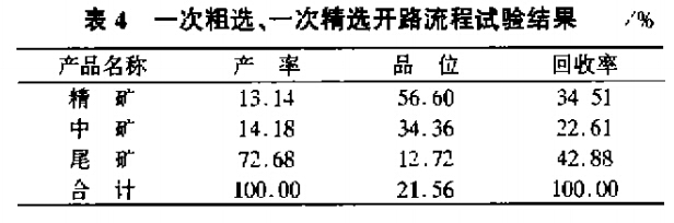 一次粗選，一次精選開路流程試驗結(jié)果