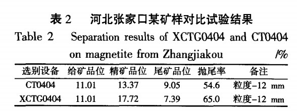 河北張家口某礦樣對比試驗(yàn)結(jié)果