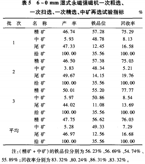 6~0mm濕式永磁強磁選機一次粗選、一次掃選、一次粗選、中礦再選試驗指標